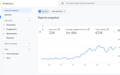 ¿Qué es la Analítica Digital?